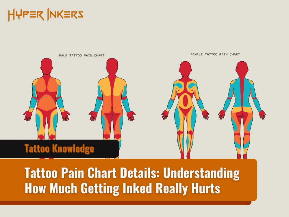 Featured image of post Tattoo Pain Chart 101: Least & Most Painful Spots (Ranked 1-10)
